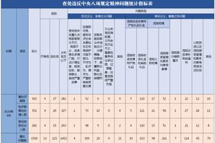 大清仓？英媒：曼联希望冬窗甩卖桑乔等六人❗赚8000万镑？